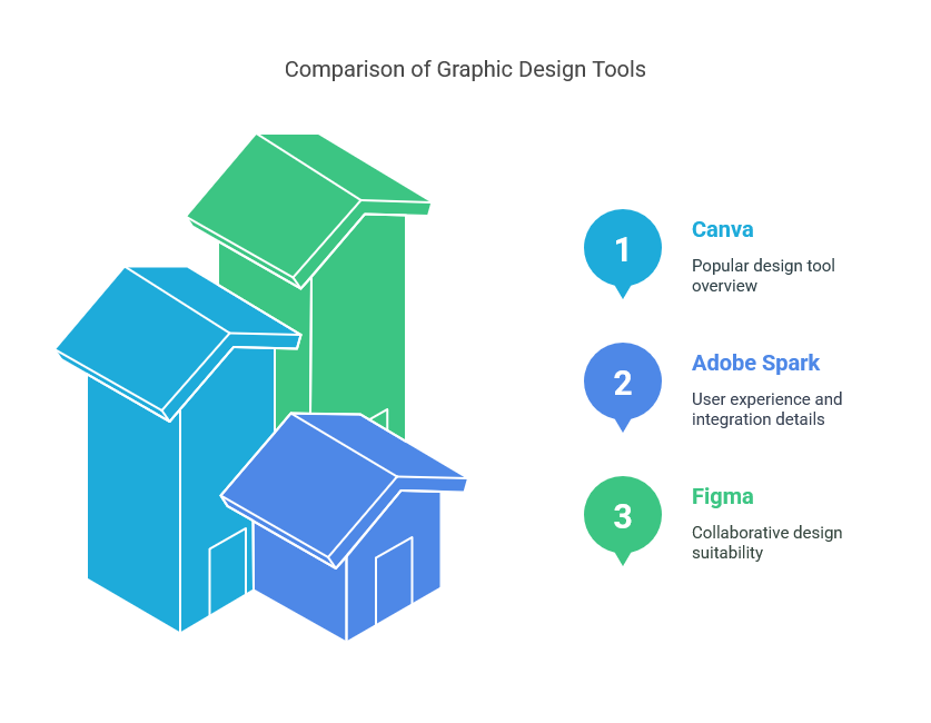 Drawtify vs. Other Graphic Design Tools