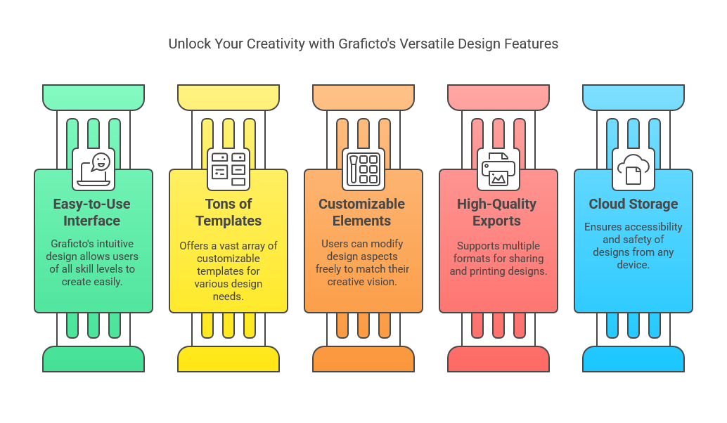 Features of Graficto That You’ll Love