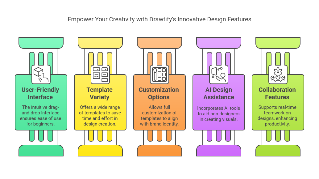 Key Features of Drawtify Visual Design Tool