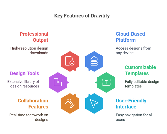 Key Features of Drawtify