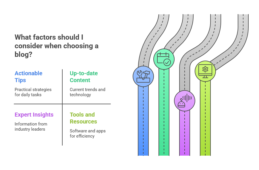 What Makes a Blog the Best for Virtual Assistants?