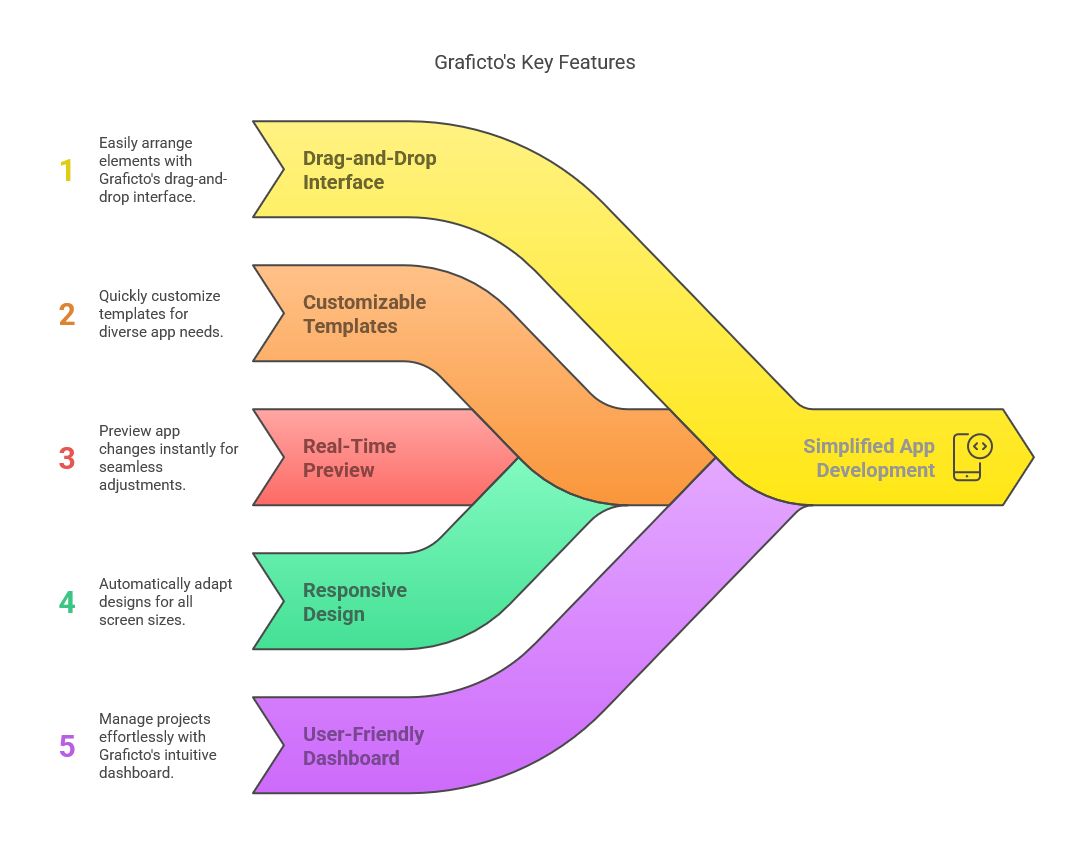 Why Choose Graficto Over Other No-Code Tools